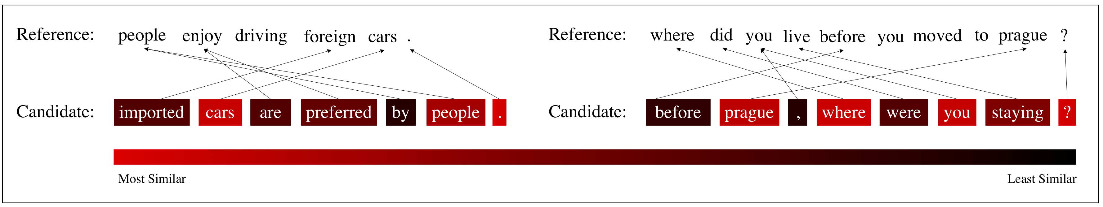 [1904.09675] BERTScore: Evaluating Text Generation With BERT