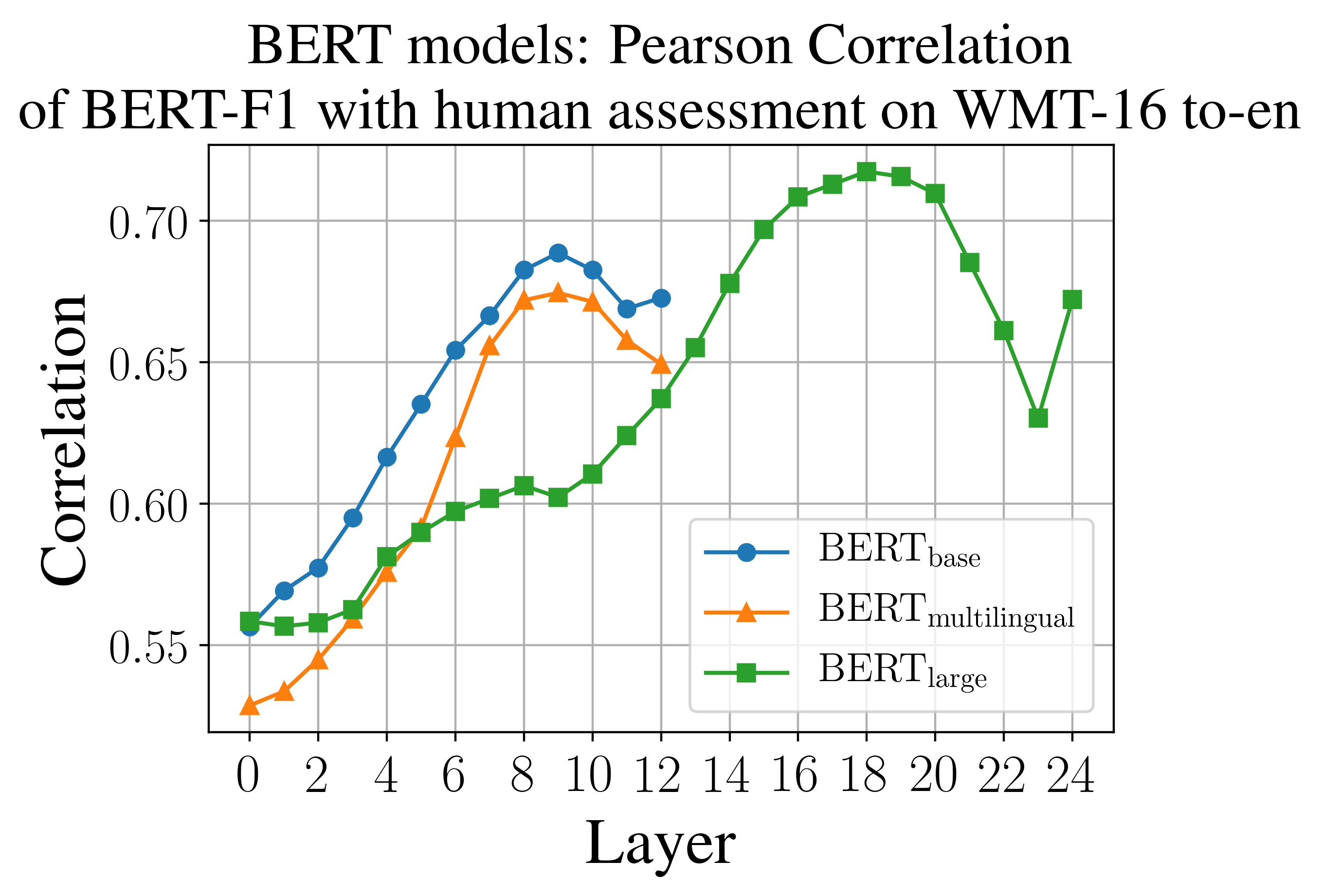 [1904.09675] BERTScore: Evaluating Text Generation With BERT