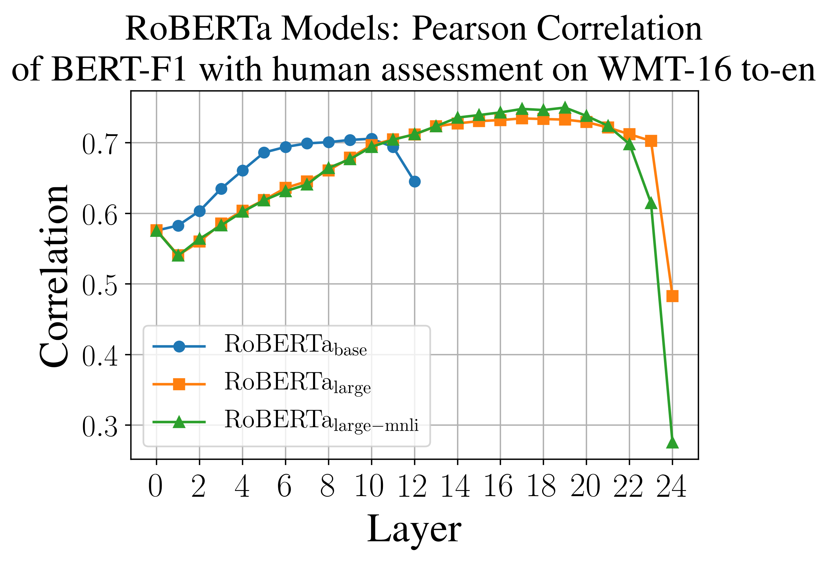 [1904.09675] BERTScore: Evaluating Text Generation With BERT