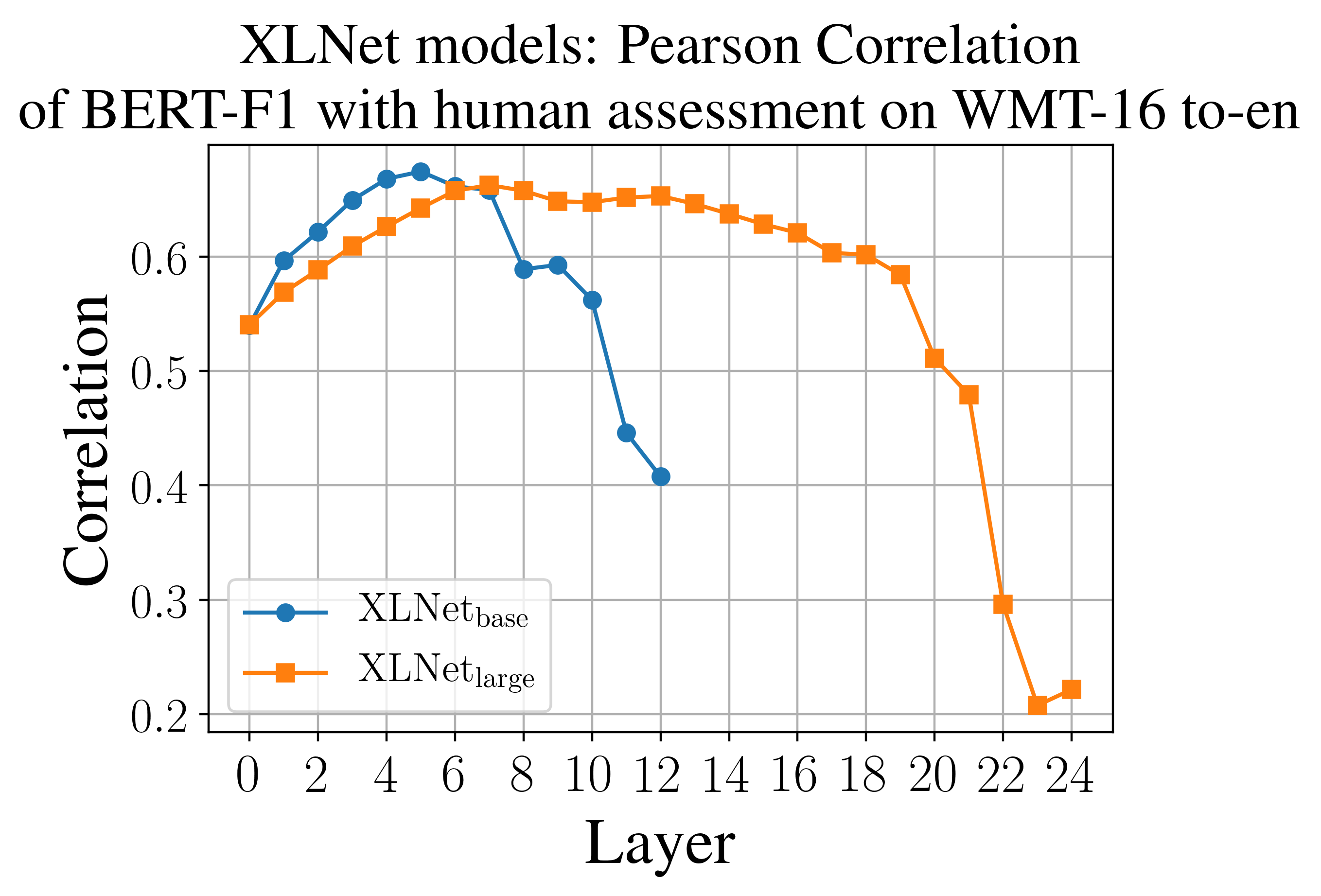 [1904.09675] BERTScore: Evaluating Text Generation With BERT