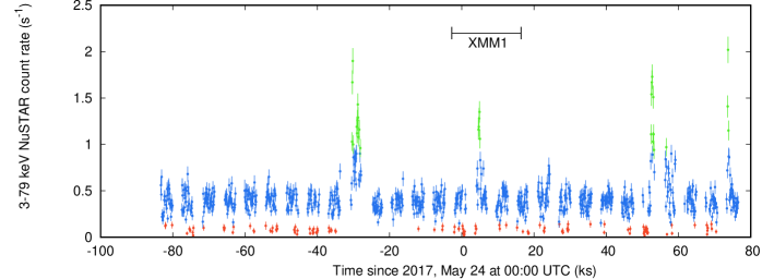 Refer to caption