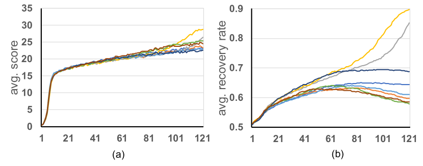 [1904.11082] How You Act Tells a Lot: Privacy-Leakage Attack on Deep ...