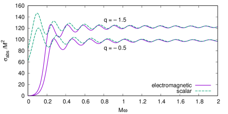 Refer to caption