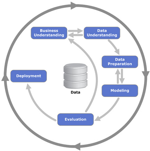 [1904.13251] From Digitalization to Data-Driven Decision Making in ...