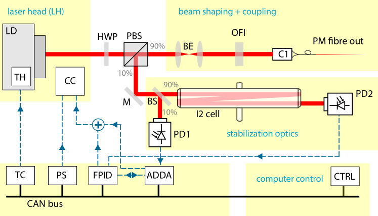 Refer to caption