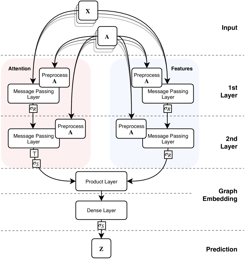 [1905.03046] PiNet: A Permutation Invariant Graph Neural Network for ...