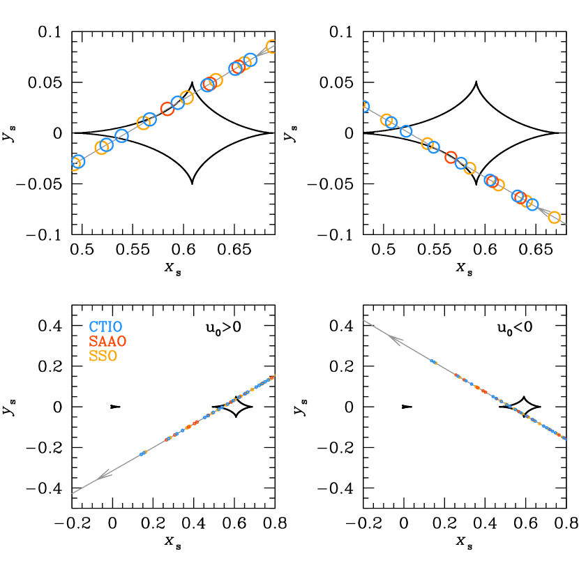 Refer to caption