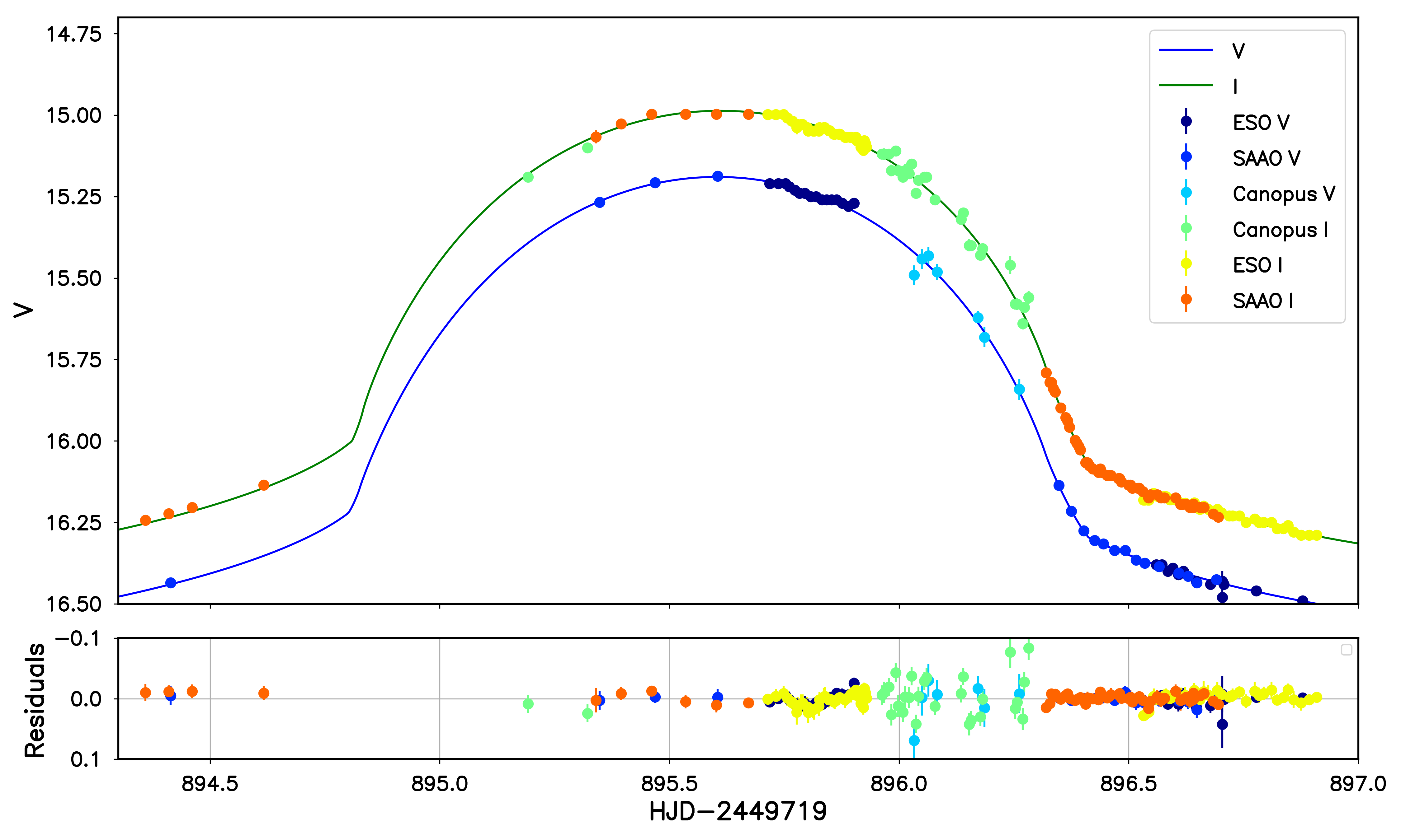 [1905.08540] Confirmation Of The Stellar Binary Microlensing Event ...