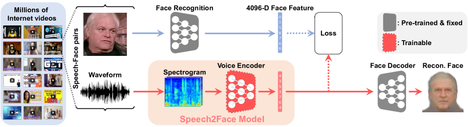 Модель голоса для нейросети