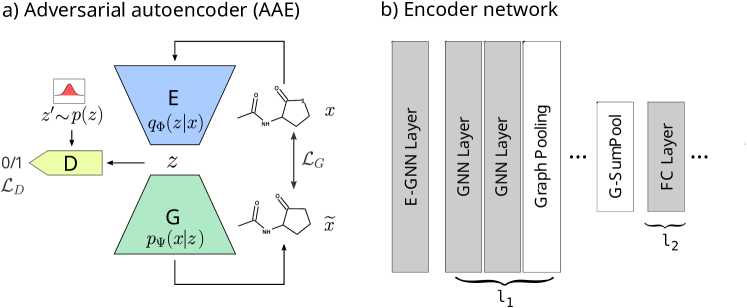 towards interpretable sparse graph representation learning with laplacian pooling