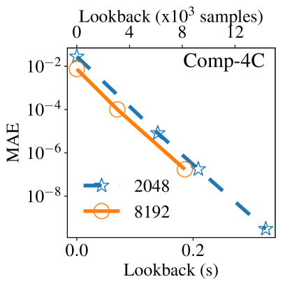 [1905.11928] SignalTrain Profiling Audio Compressors with Deep Neural