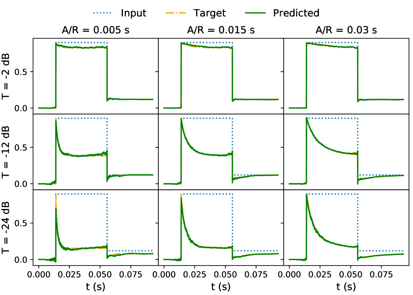 [1905.11928] SignalTrain Profiling Audio Compressors with Deep Neural