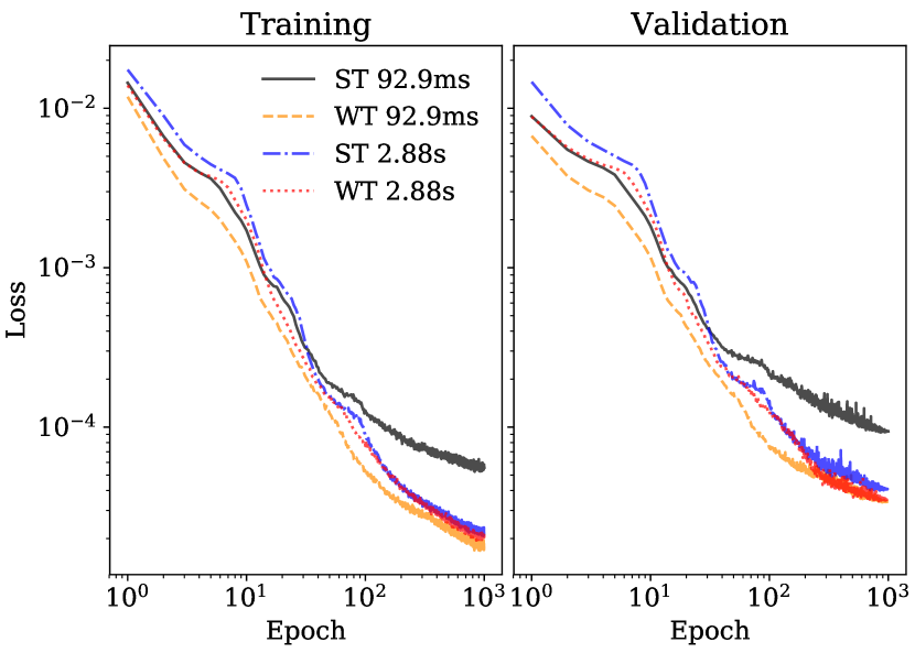 [1905.11928] SignalTrain Profiling Audio Compressors with Deep Neural