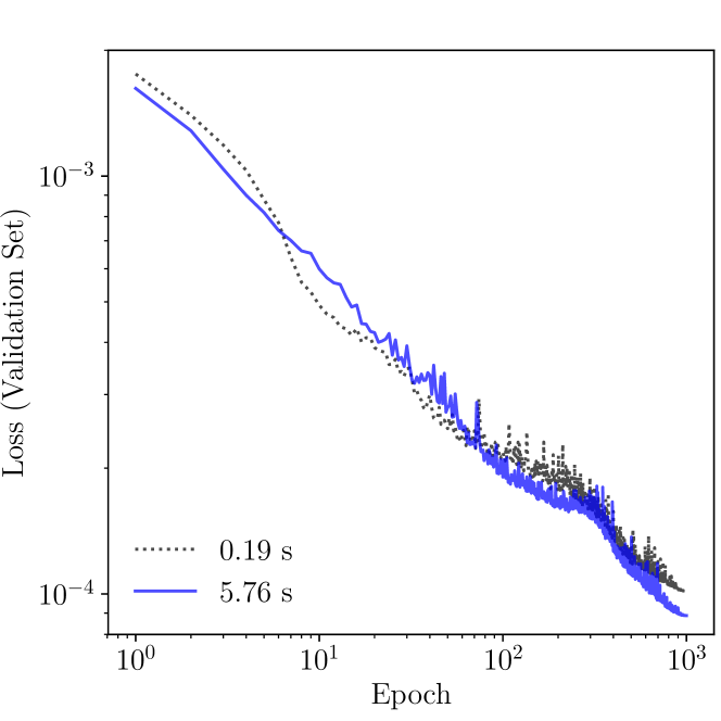 [1905.11928] SignalTrain Profiling Audio Compressors with Deep Neural