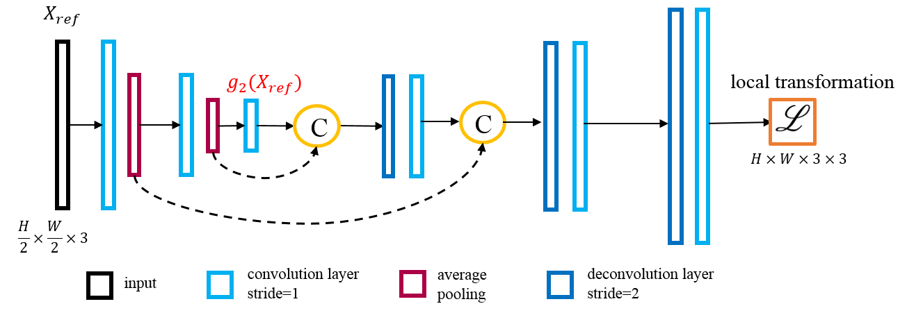 Refer to caption