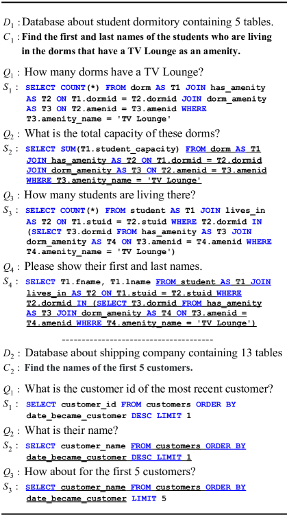 Two question sequences from the SParC dataset. Questions (