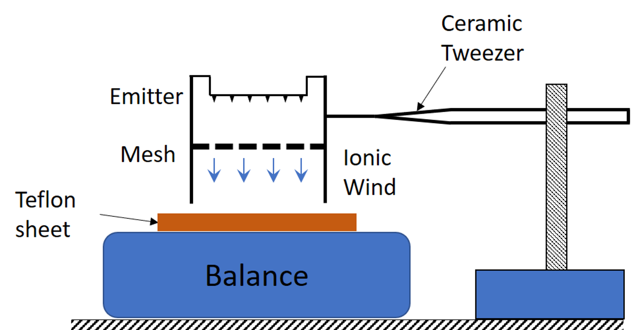Refer to caption