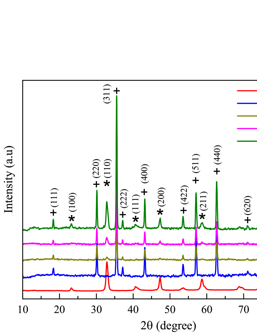 Refer to caption