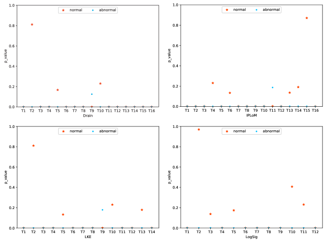[1907.02765] A Pvalue-guided Anomaly Detection Approach Combining ...