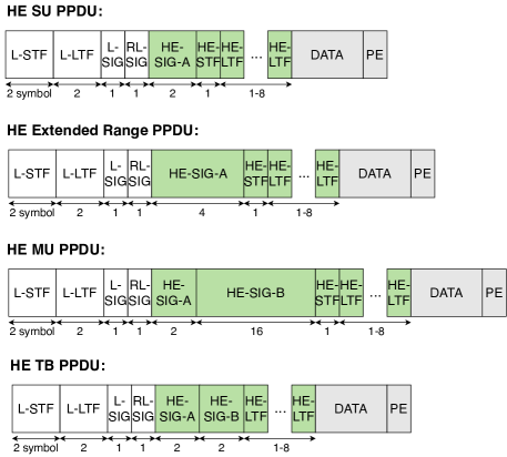 1907.04141] Spatial Reuse in IEEE 802.11ax WLANs