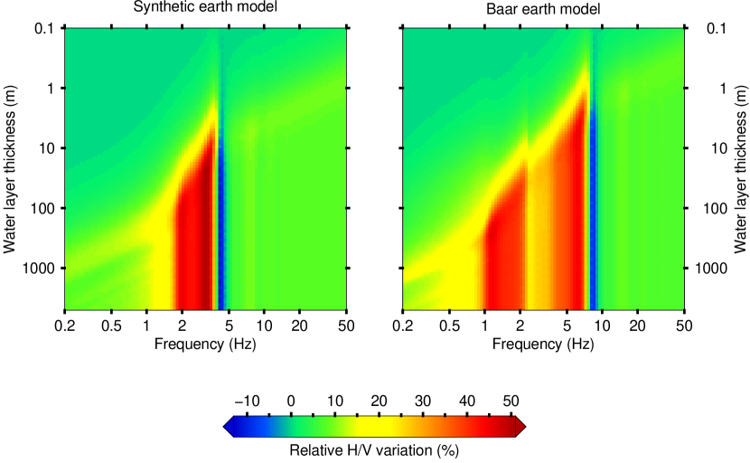 [1907.04606] A generalized theory for full microtremor horizontal-to ...