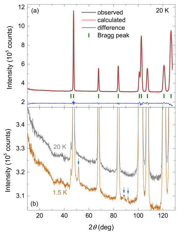 Refer to caption