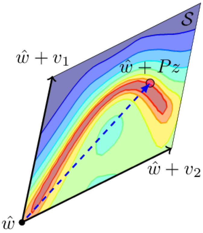 [1907.07504] Subspace Inference for Bayesian Deep Learning
