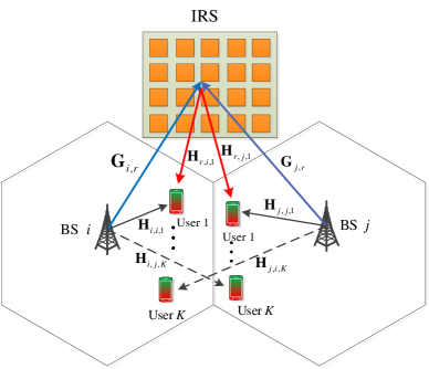 [1907.10864] Multicell MIMO Communications Relying on Intelligent ...