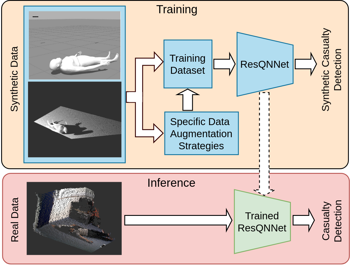 [1908.03057] Sim-to-Real Learning for Casualty Detection from Ground ...