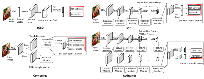 Different one перевод. One Stage two Detector. Yolo схема. SSD two Stage Detector. Стейдж 2.