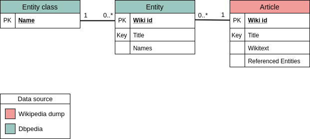 [1908.05758] Building a Massive Corpus for Named Entity Recognition ...