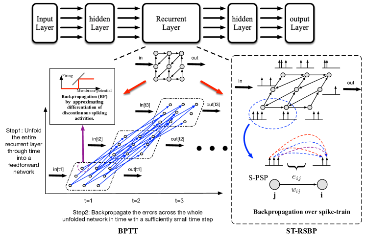 [1908.06378] Spike-Train Level Backpropagation for Training Deep ...