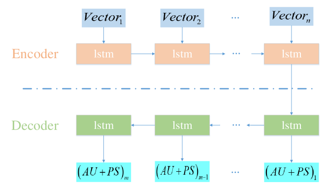 [1908.07262] A Neural Virtual Anchor Synthesizer based on Seq2Seq and ...