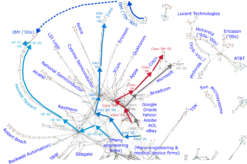 [1909.00257] Mapping Firms’ Locations In Technological Space: A ...