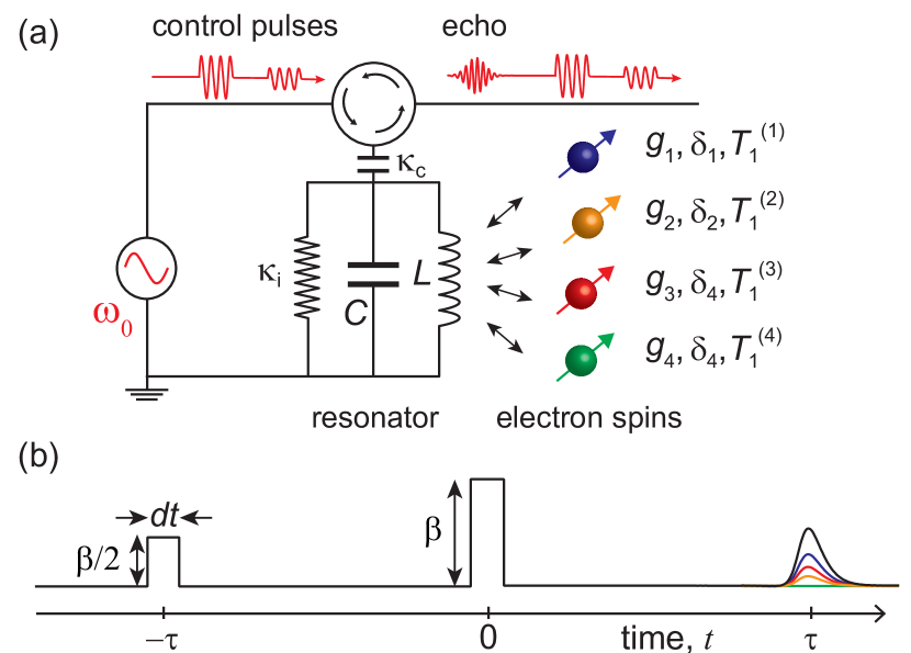 [1909.02443] Pulsed electron spin resonance spectroscopy in the Purcell regime