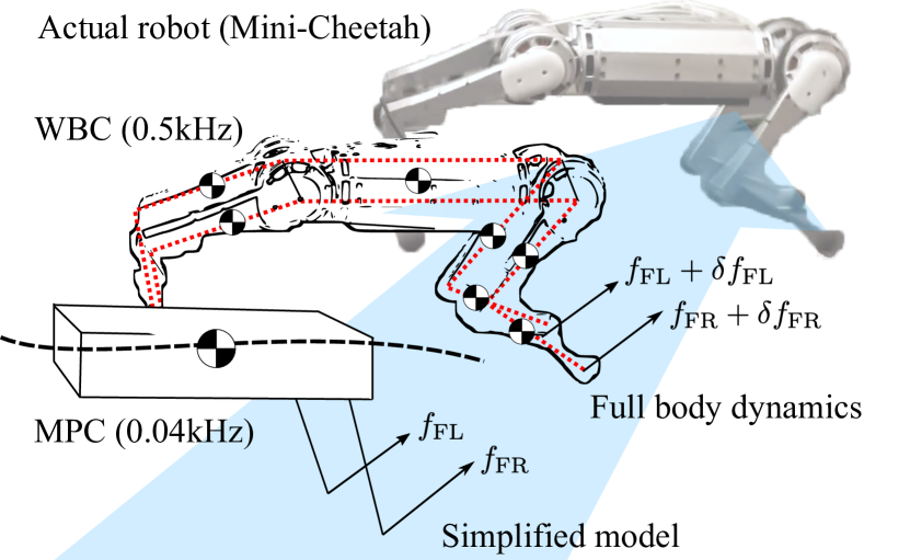 Refer to caption