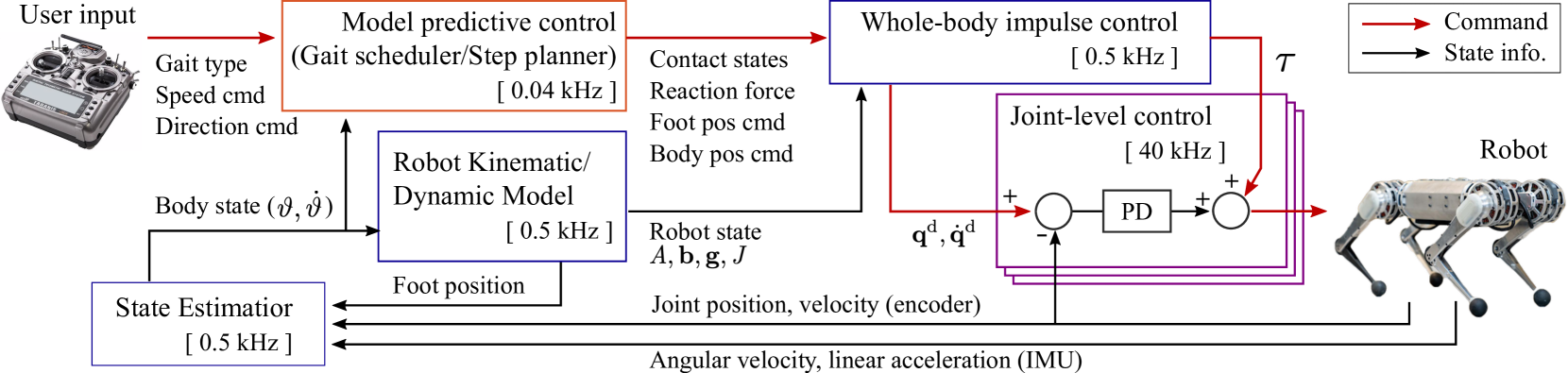 Refer to caption