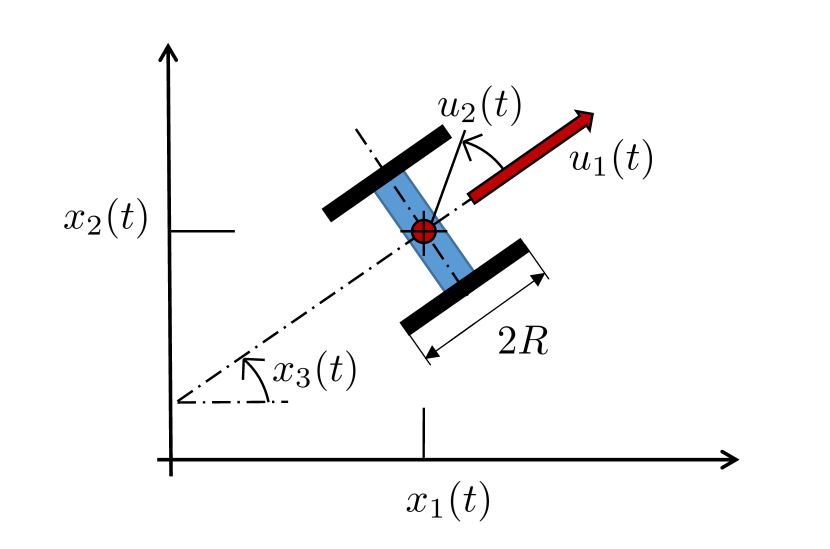 Refer to caption