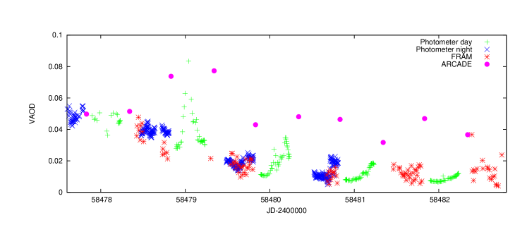 Refer to caption