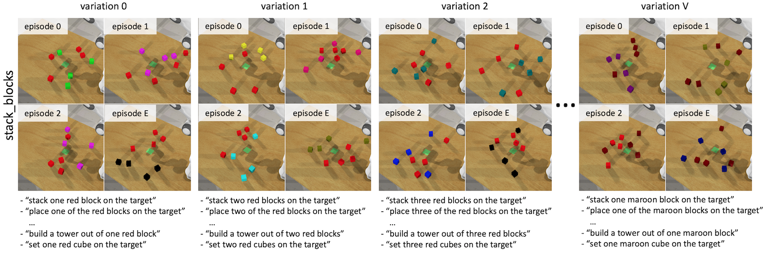 [1909.12271] RLBench: The Robot Learning Benchmark & Learning Environment