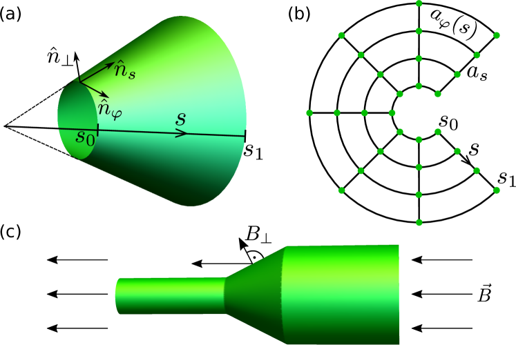 Refer to caption