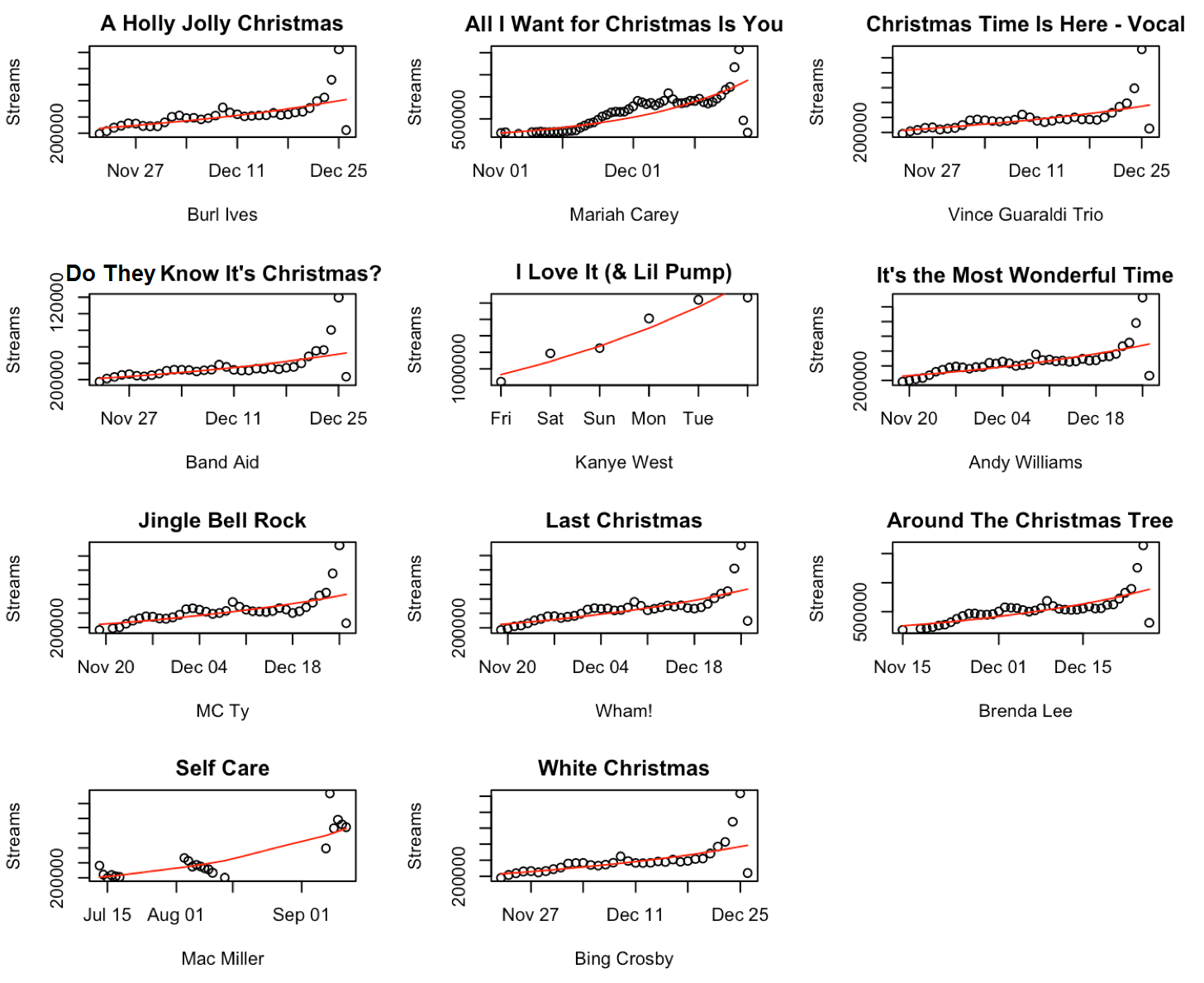 Considering the Rise of the Super Short Rap Song