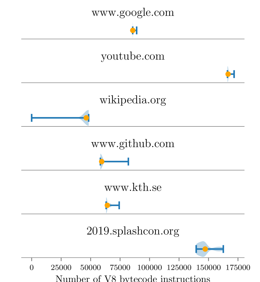 [1910.03478] Scalable Comparison of JavaScript V8 Bytecode Traces
