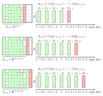 Refer to caption