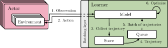 Refer to caption