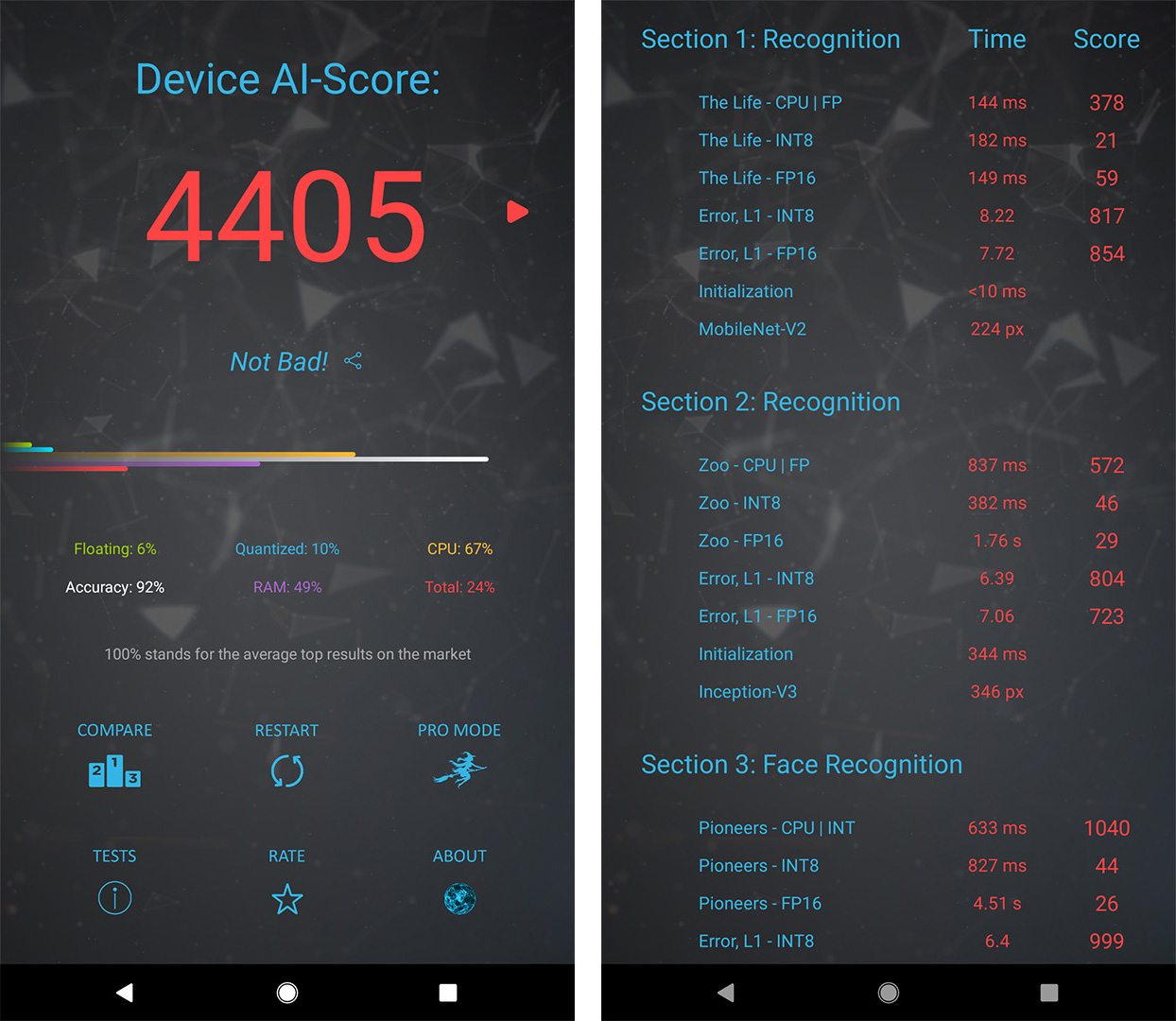 1910.06663] AI Benchmark: All About Deep Learning on Smartphones in 2019