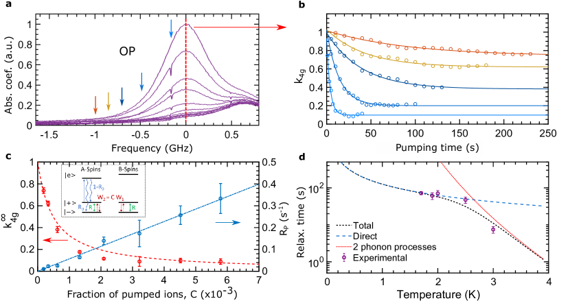 [1910.07907] Coherence Time Extension By Large Scale Optical Spin ...