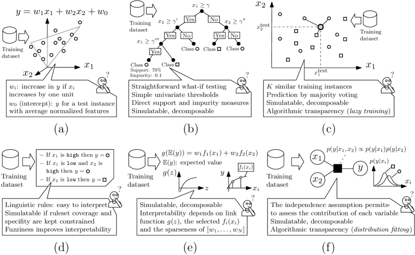 1910.10045] Explainable Artificial Intelligence (XAI): Concepts,  Taxonomies, Opportunities and Challenges toward Responsible AI