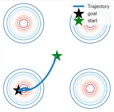 [1910.13616] Multimodal Model-Agnostic Meta-Learning Via Task-Aware ...