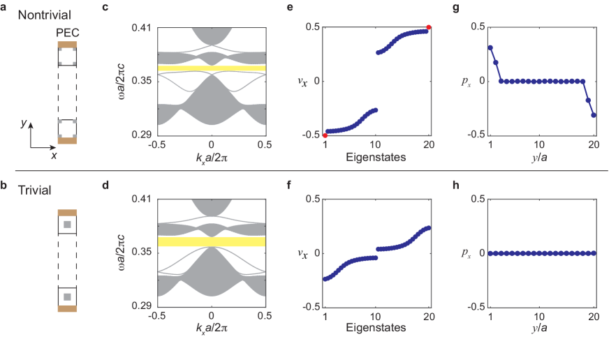 [1911.03980] Quadrupole Topological Photonic Crystals